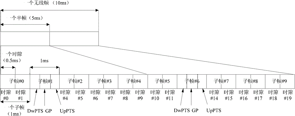 Data transmission method and device