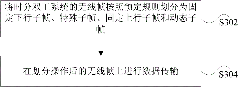 Data transmission method and device