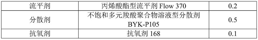 Ultraviolet curing adhesive as well as preparation method and application thereof