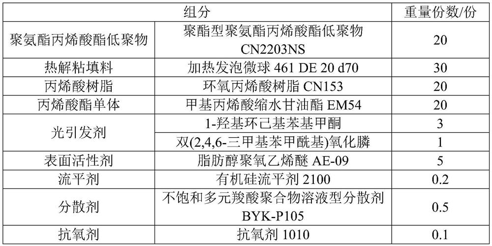 Ultraviolet curing adhesive as well as preparation method and application thereof