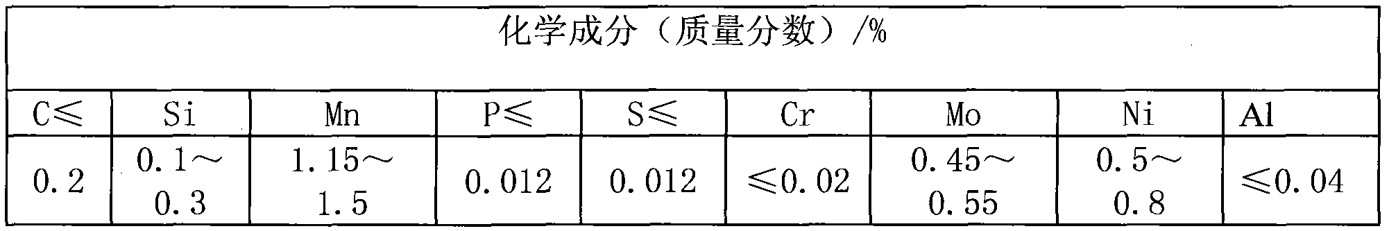 Method for manufacturing end socket of voltage stabilizer for nuclear power