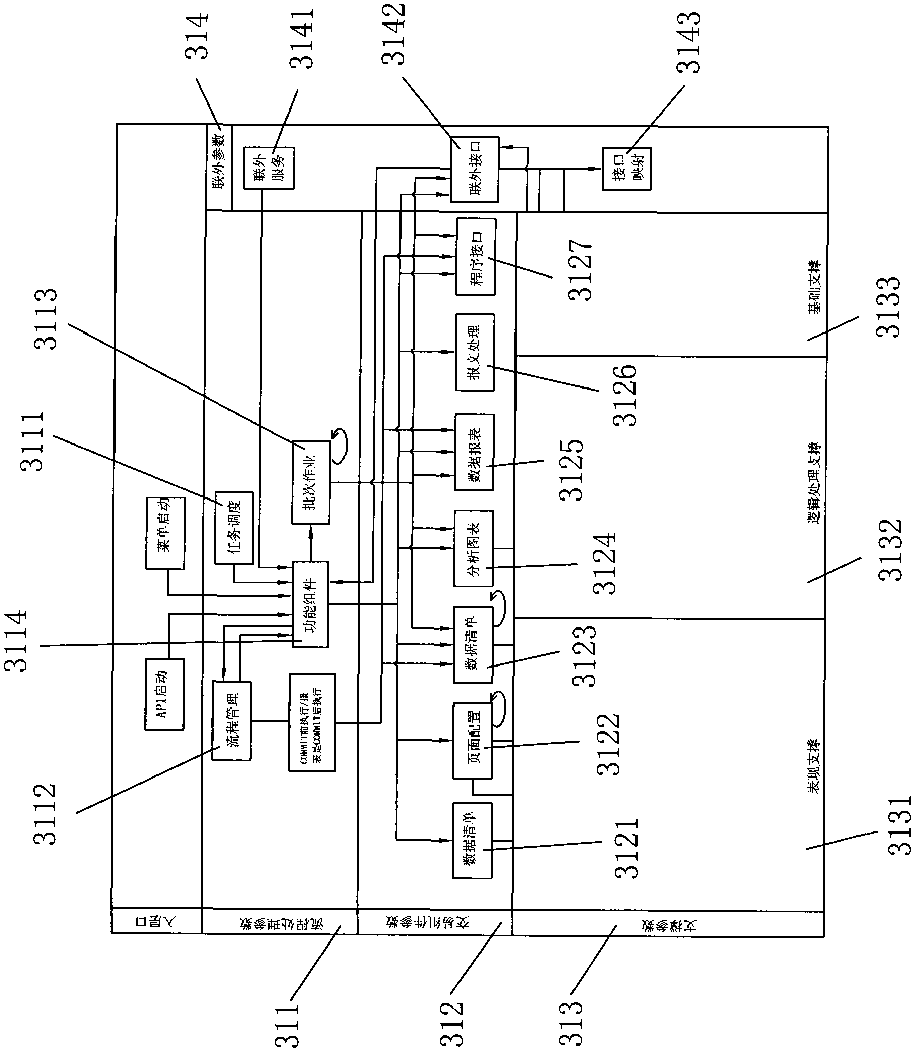 Coding-free integrated application platform system