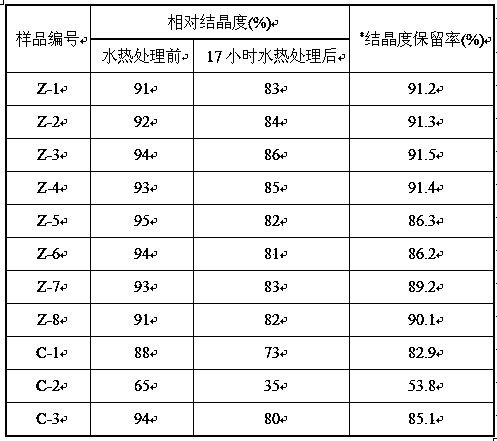 Method for synthesizing small crystal grain P-ZSM-5 molecular sieve by using low cost raw material