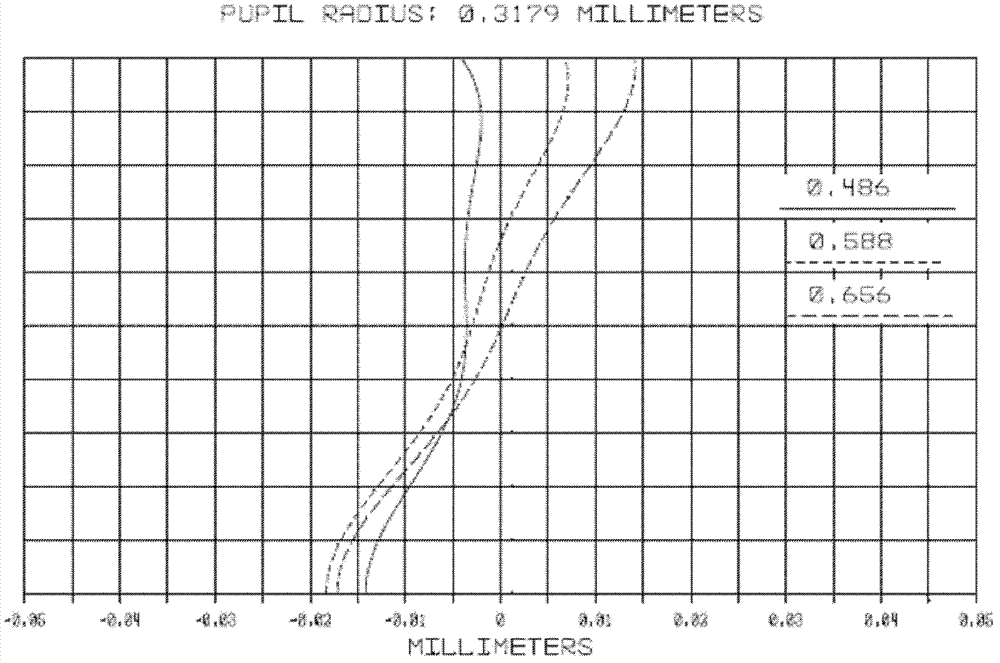 Wide-angle camera lens with aspherical cemented lens