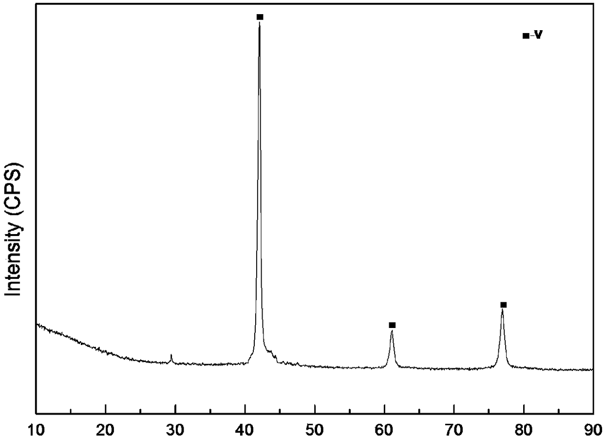 A kind of method that molten salt electric deoxidation method prepares v-4cr-4ti alloy