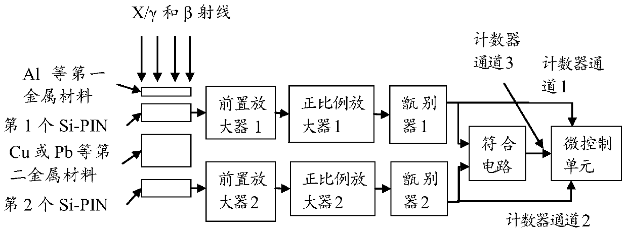 X/γ and β Personal Dose Equivalent Measurement Method Based on Stacked Probing Structure