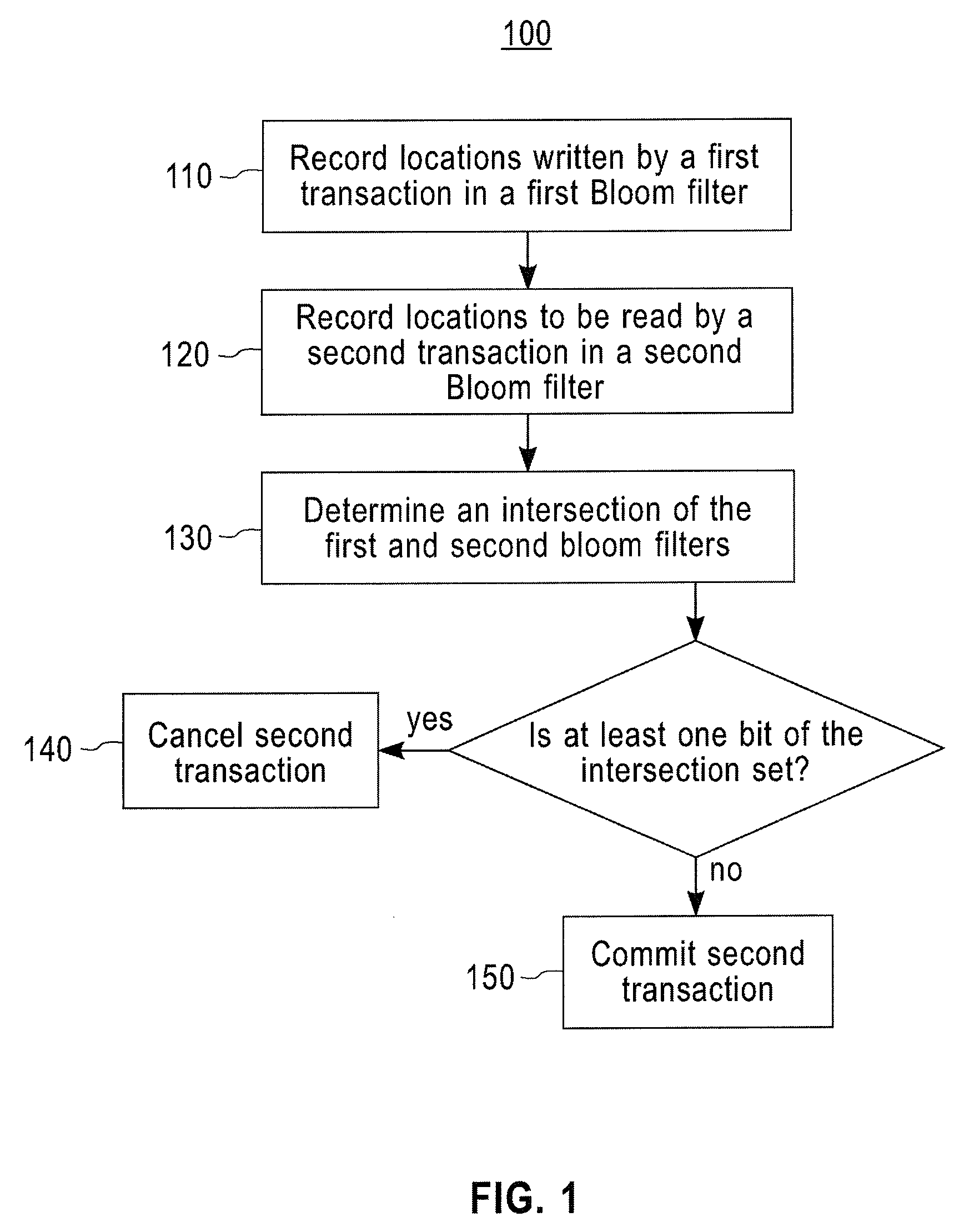 Managing concurrent transactions using bloom filters