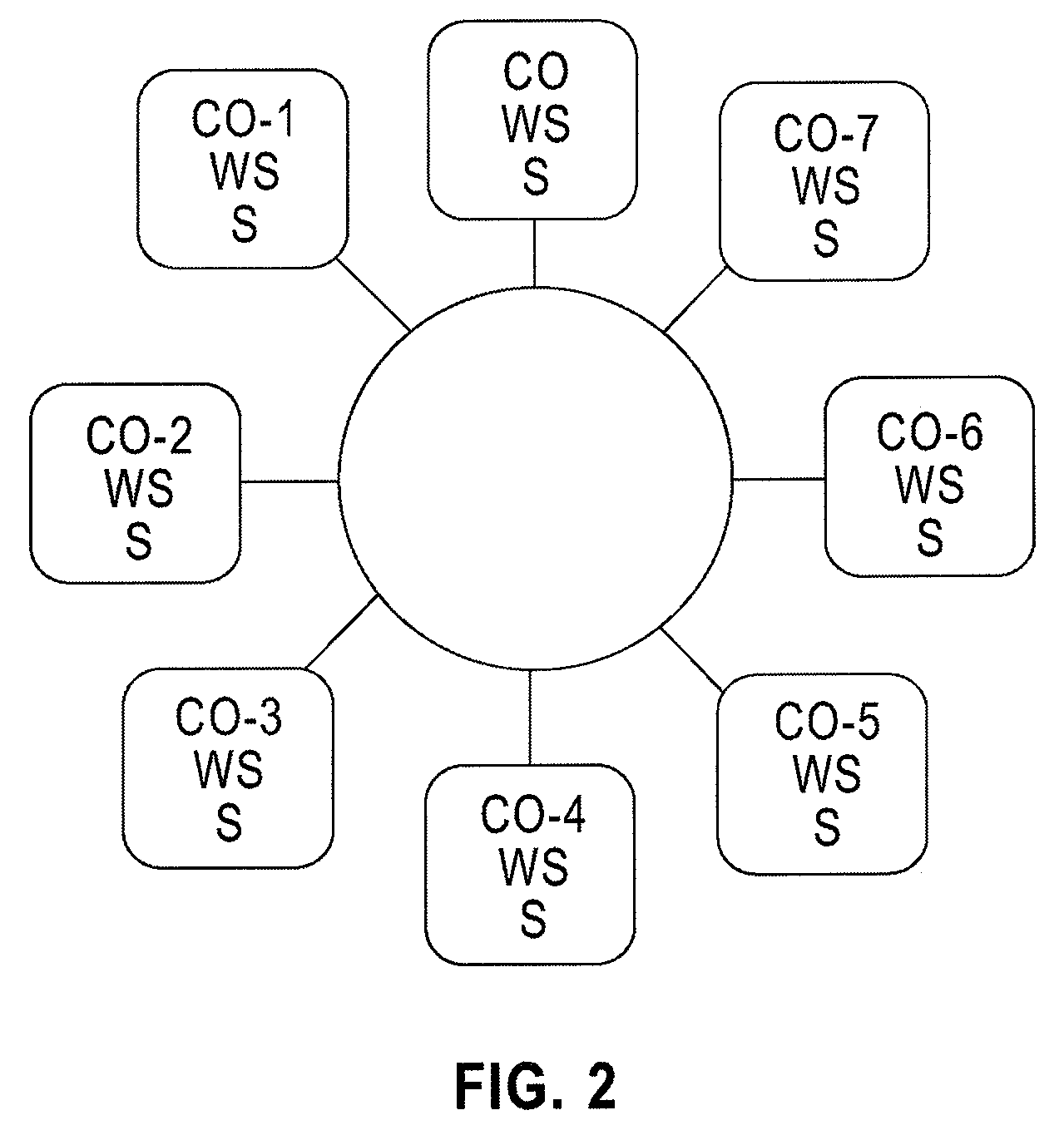 Managing concurrent transactions using bloom filters