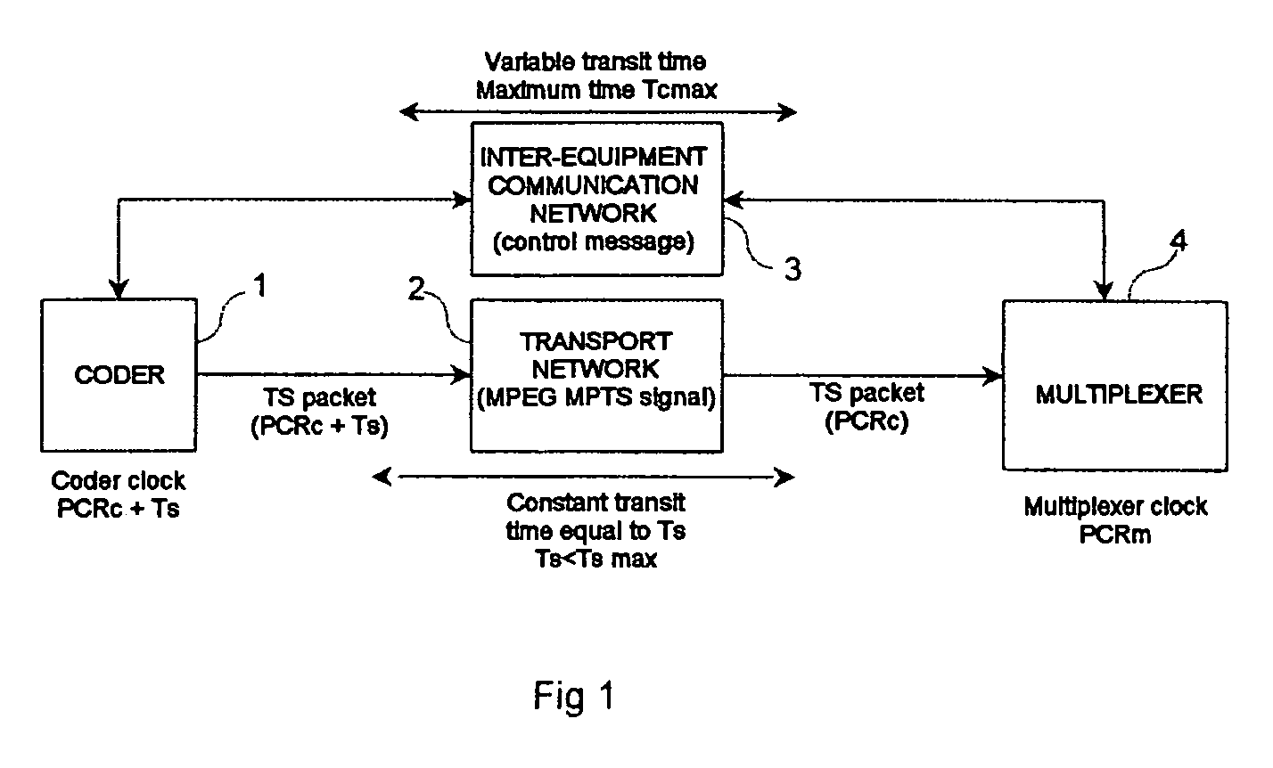 Device and method for multiplexing associated with a coding device