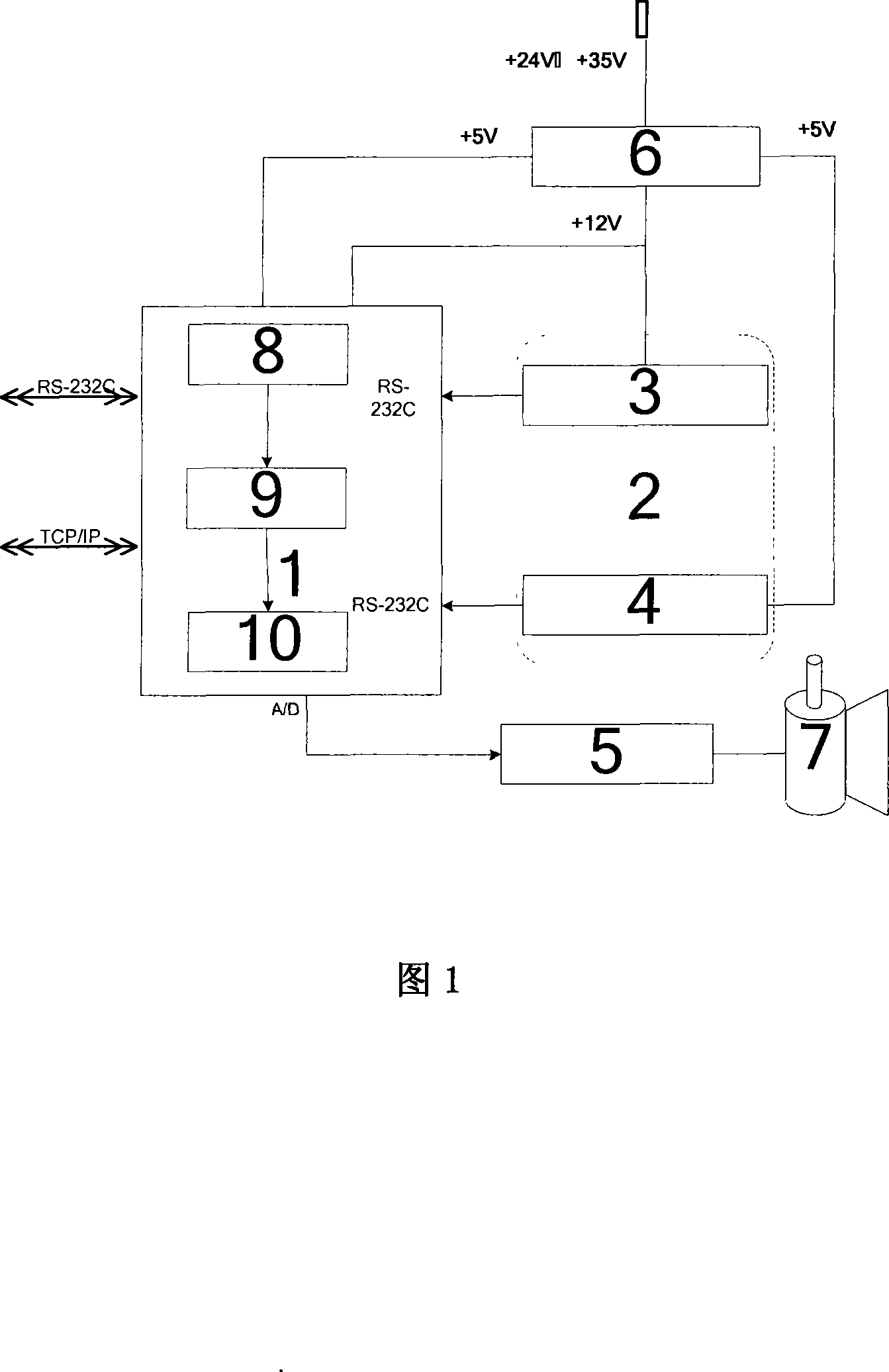 Freedom positioning system for robot