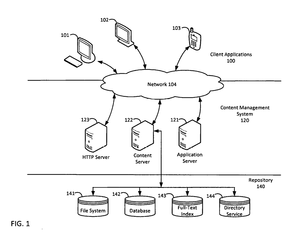 Hierarchical case model access roles and permissions