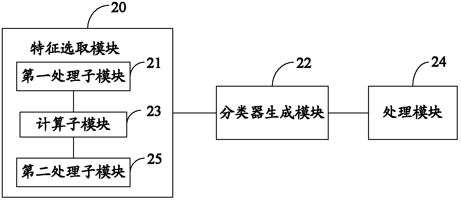 Emotion recognition method and emotion recognition device for customer consultation texts