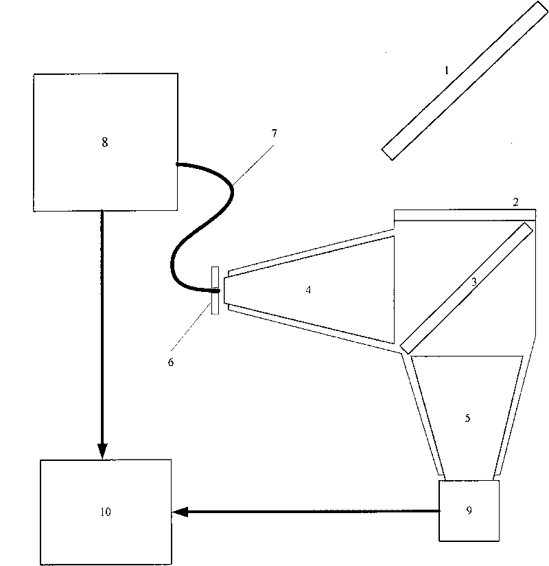 Two-waveband infrared optical system