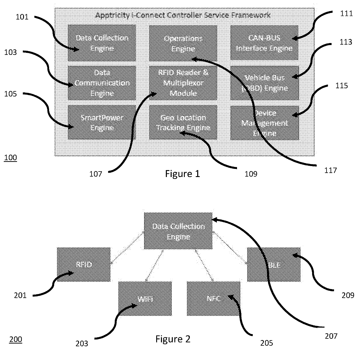 Network edge controller and remote field service system