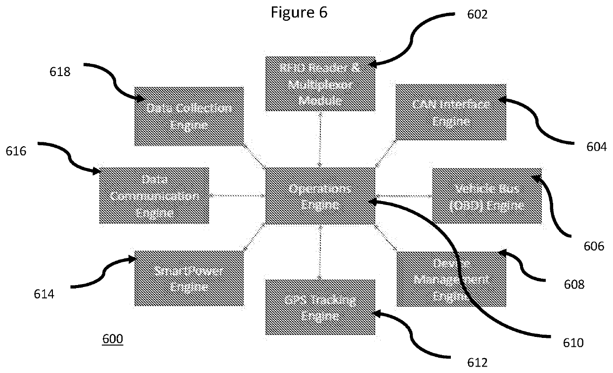 Network edge controller and remote field service system