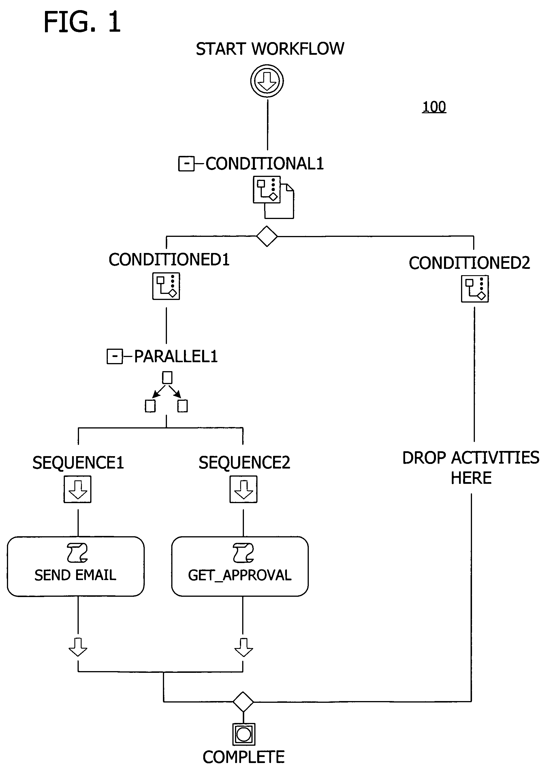 Transformation of componentized and extensible workflow to a declarative format