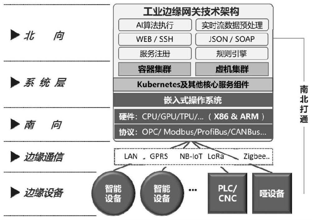 Industrial Internet system based on cloud-side cooperation