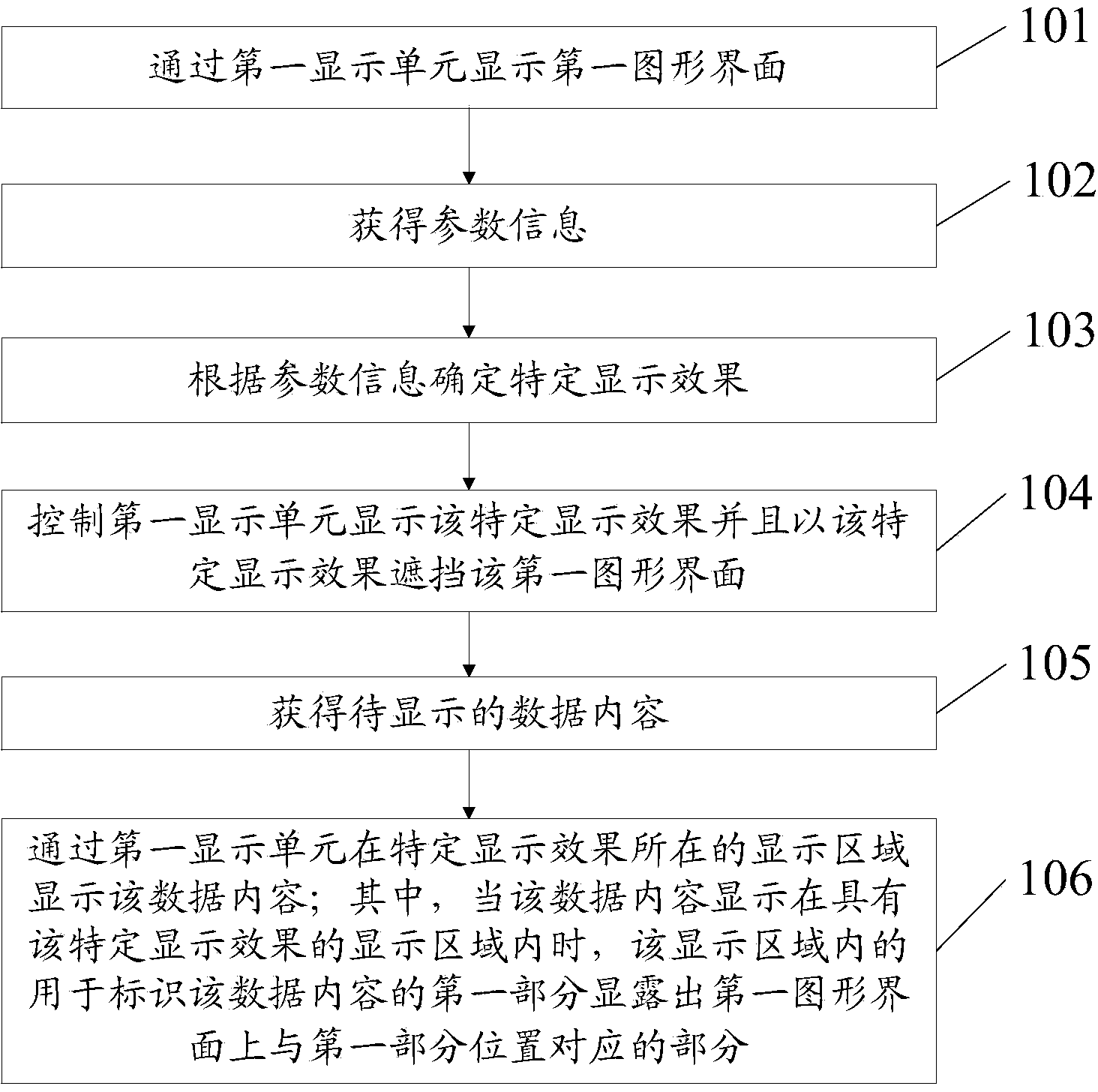 Information processing method and electronic device