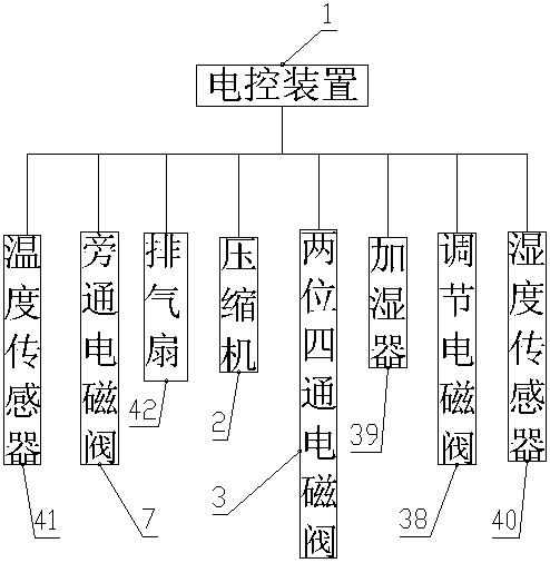 Operation method of the air conditioning system in the monitoring room of the charging pile