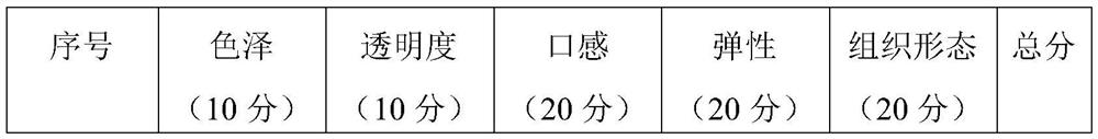 Milk cubilose can and preparation method thereof