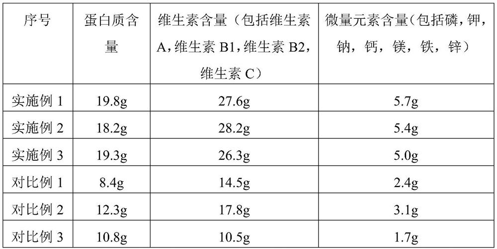 Milk cubilose can and preparation method thereof