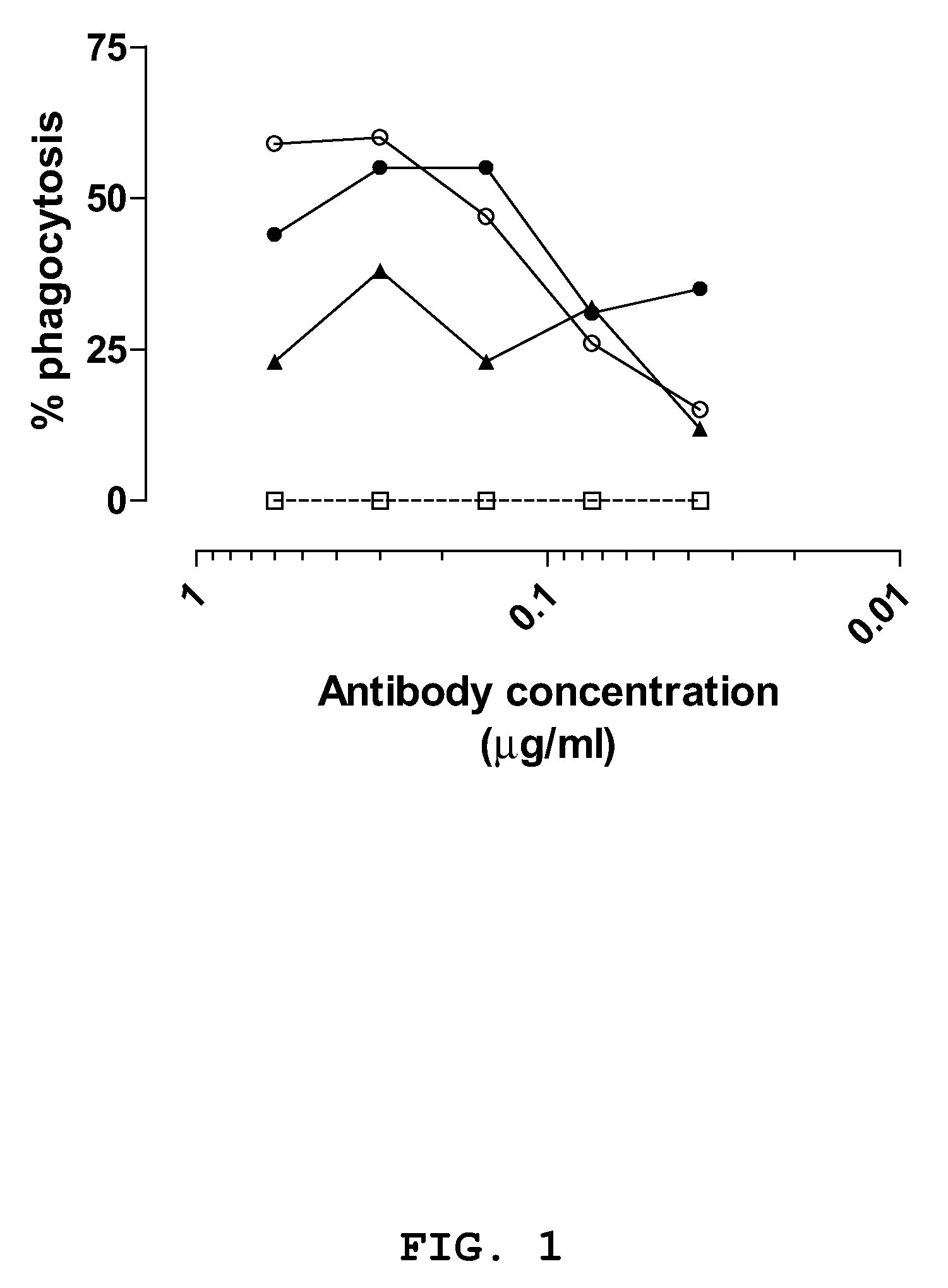Human binding molecules having killing activity against staphylococci and uses thereof