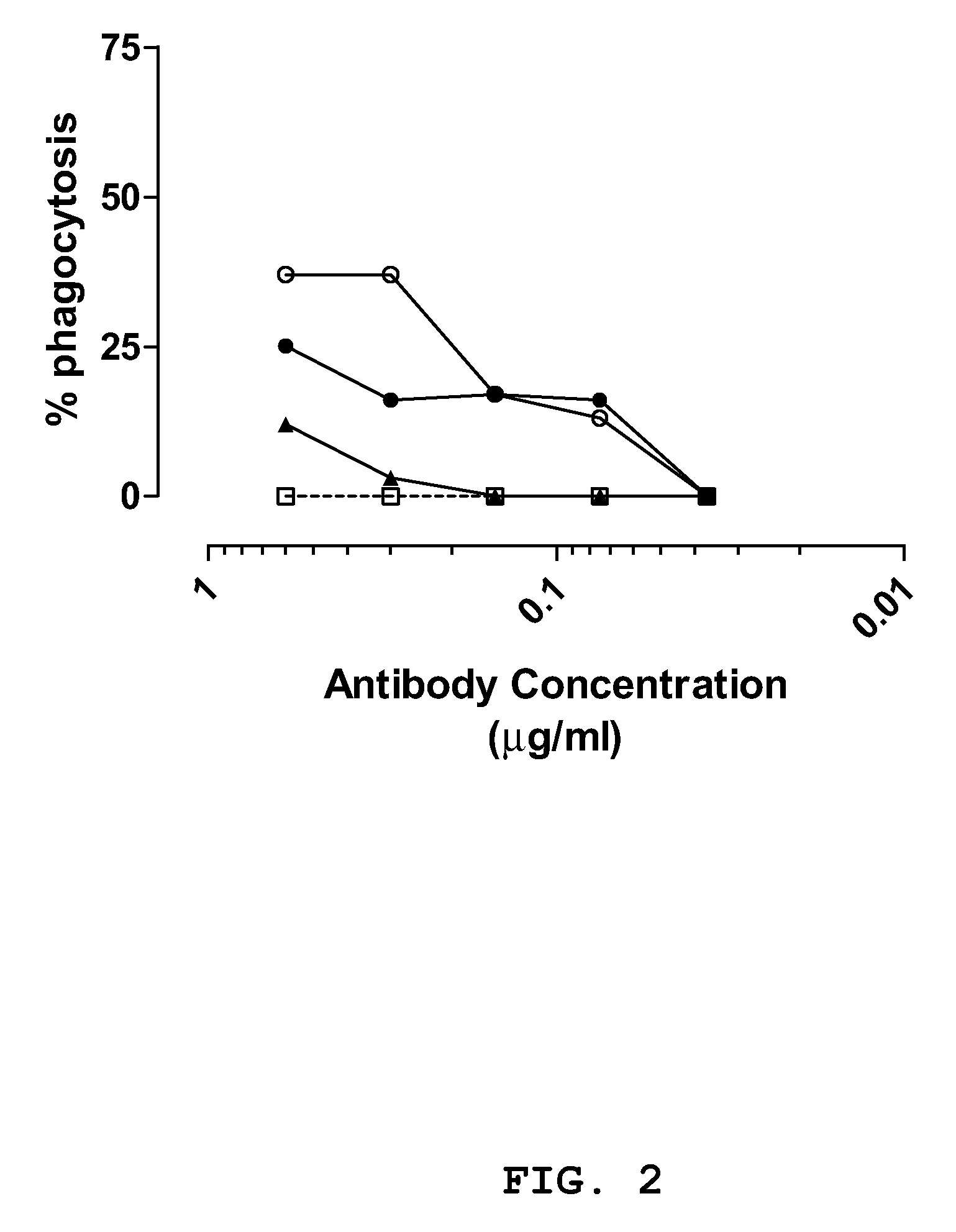Human binding molecules having killing activity against staphylococci and uses thereof
