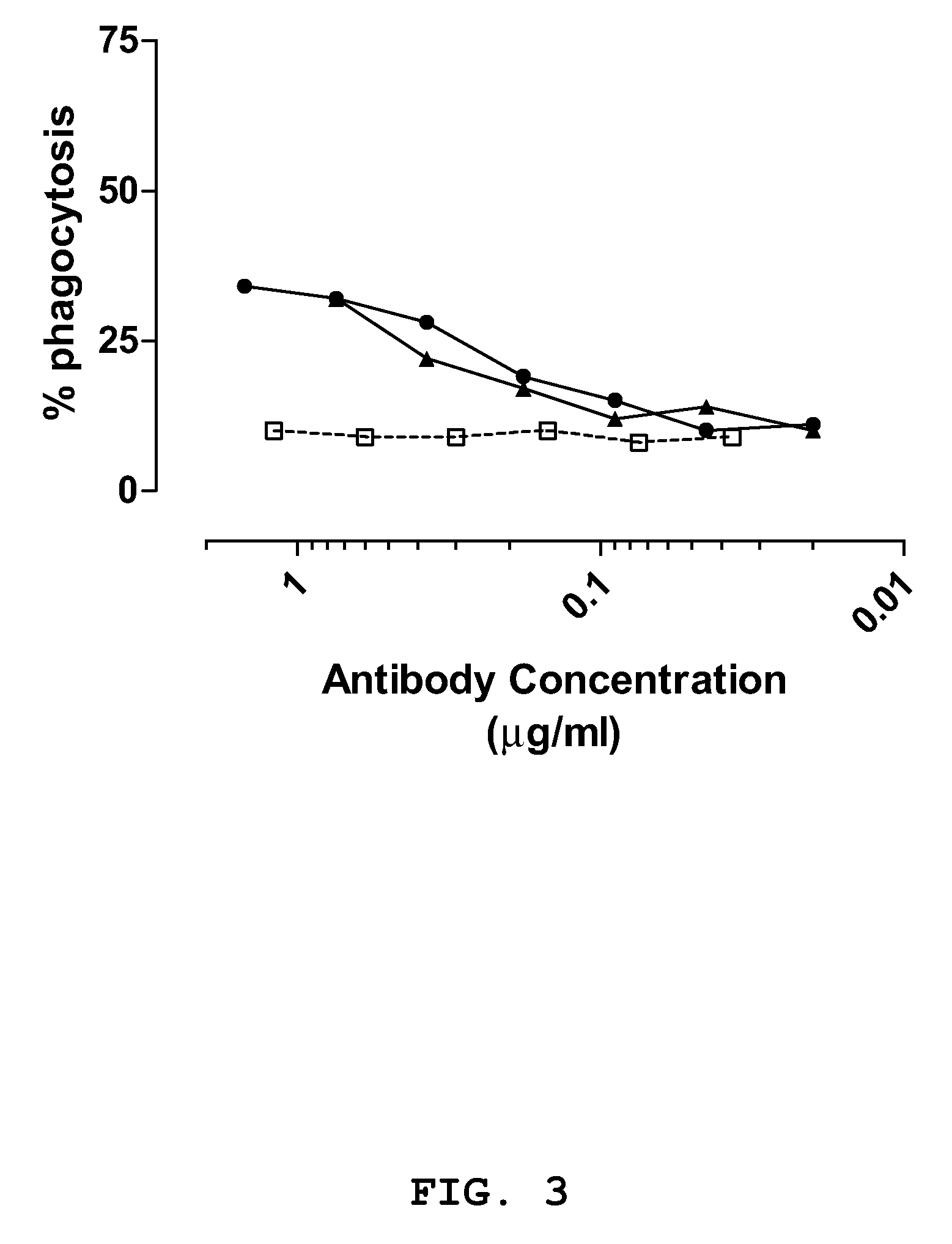 Human binding molecules having killing activity against staphylococci and uses thereof