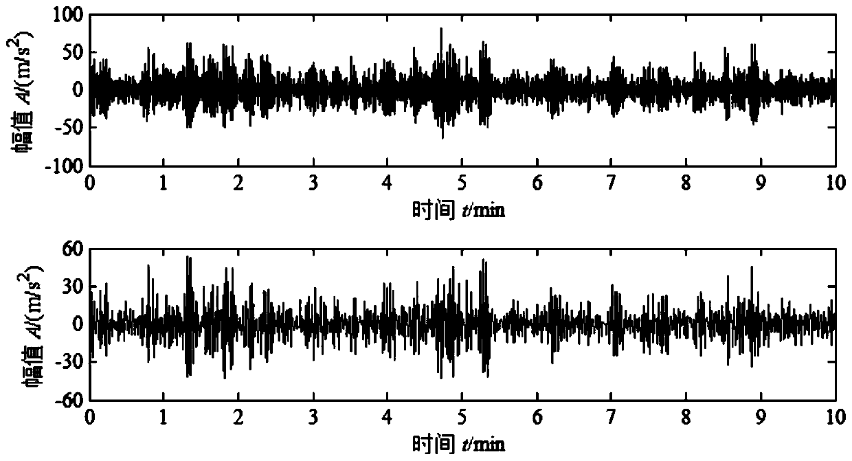 A device and method for vibration monitoring and fault warning of centrifugal pump