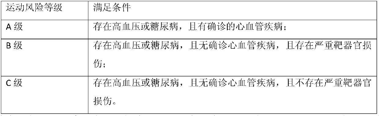 High-risk chronic patient exercise rehabilitation service system and method