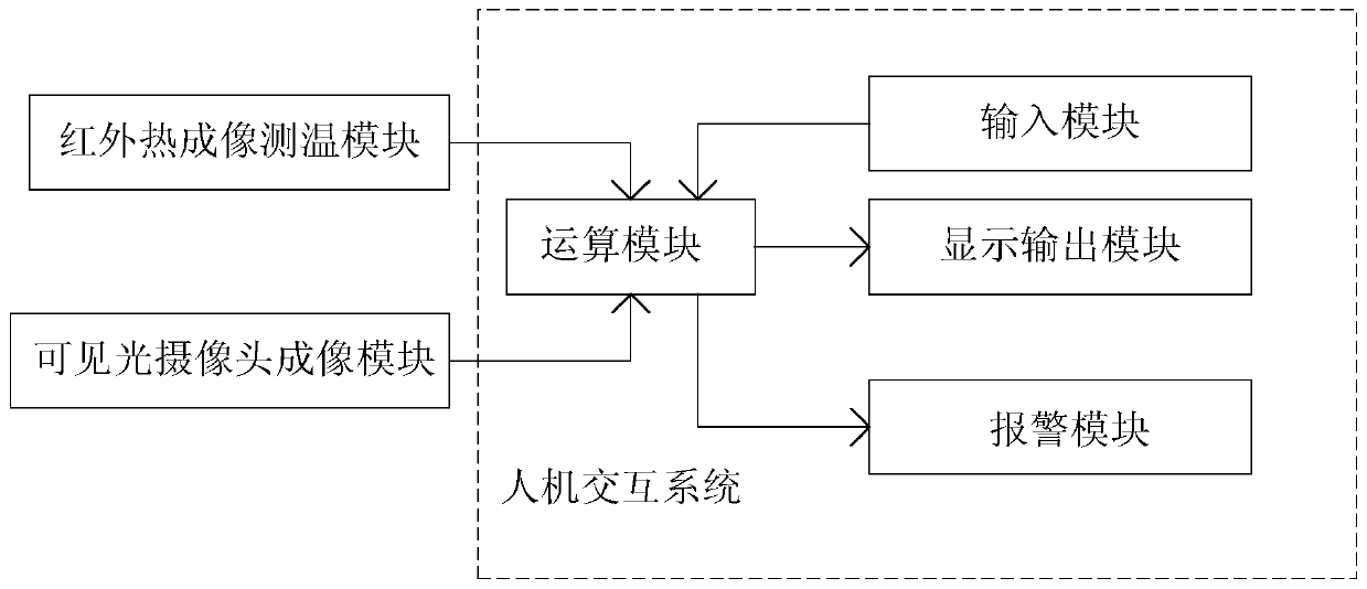 Binocular-vision-based steam leakage positioning system and method