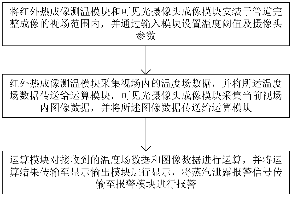 Binocular-vision-based steam leakage positioning system and method