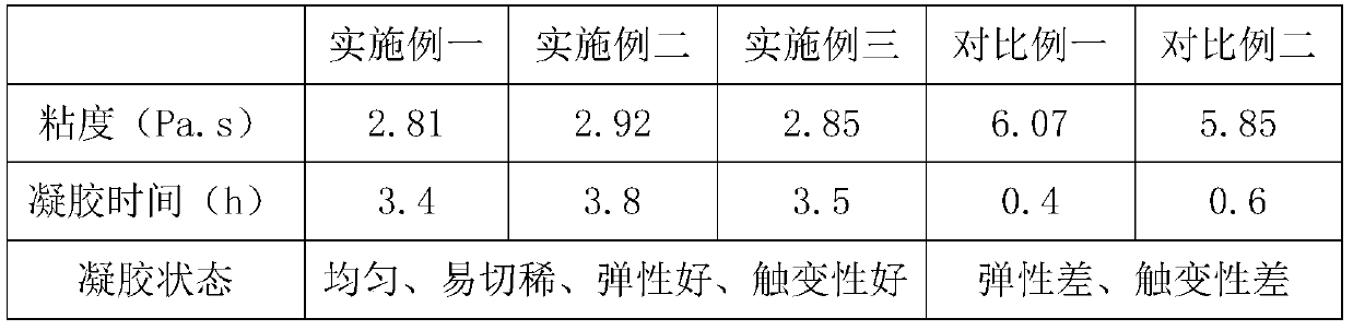 A kind of preparation method of lead-acid storage battery colloidal electrolyte