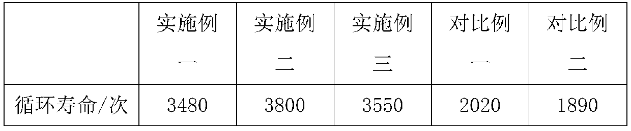 A kind of preparation method of lead-acid storage battery colloidal electrolyte