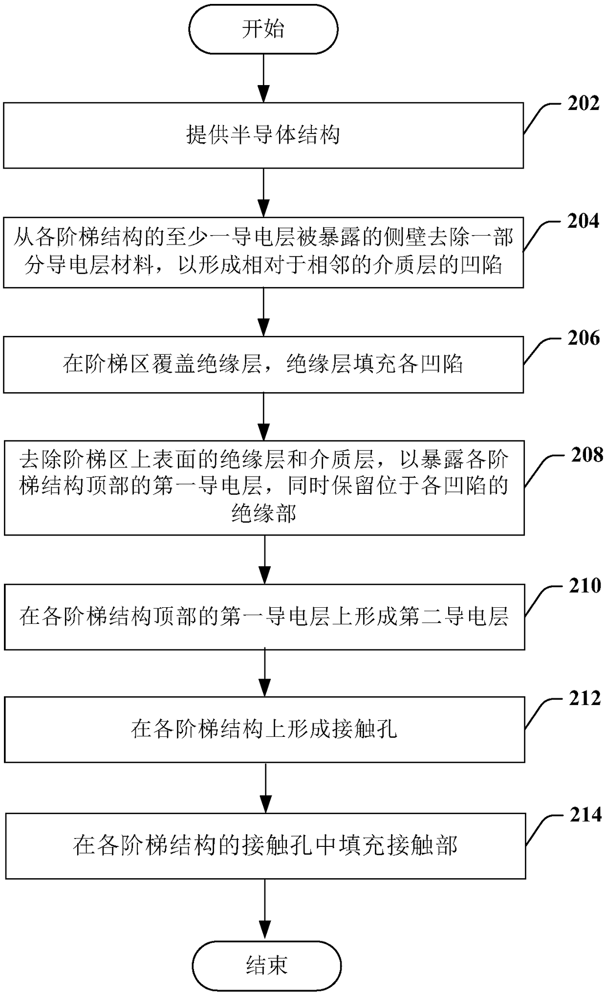 Three-dimensional storage device and method for forming contact hole in step region