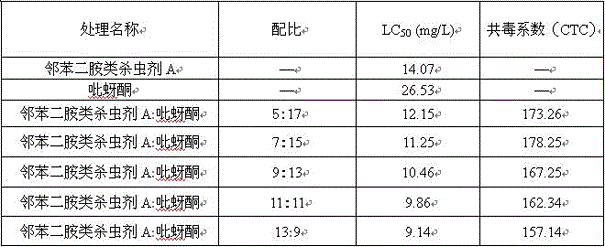 Insecticidal combination containing o-phenylenediamine insecticide and pymetrozine