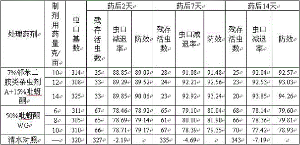 Insecticidal combination containing o-phenylenediamine insecticide and pymetrozine