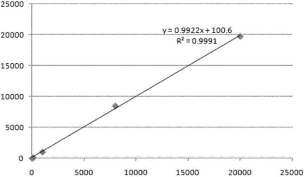 DCP quick separation detection kit