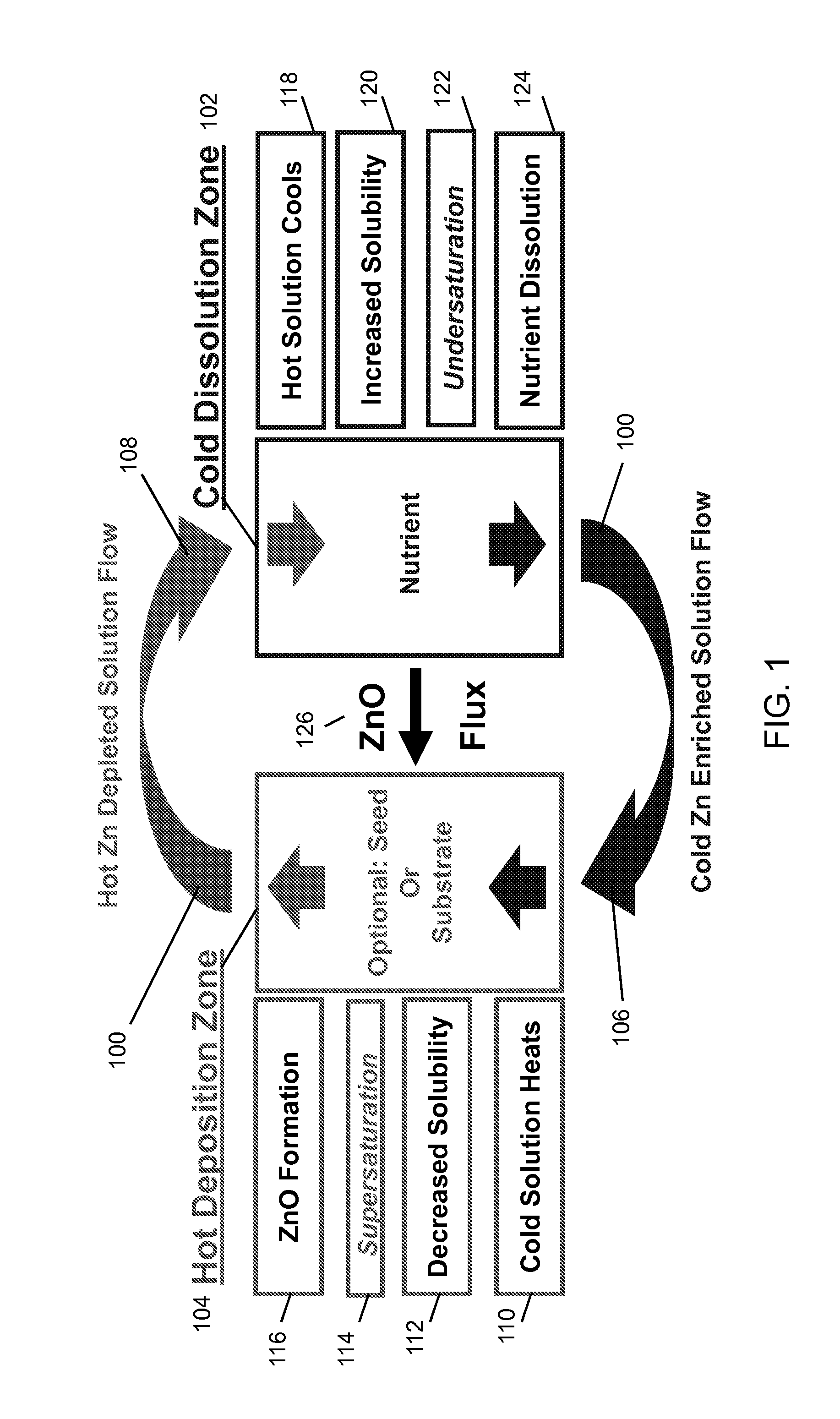 LOW TEMPERATURE CONTINUOUS CIRCULATION REACTOR FOR THE AQUEOUS SYNTHESIS OF ZnO FILMS, NANOSTRUCTURES, AND BULK SINGLE CRYSTALS