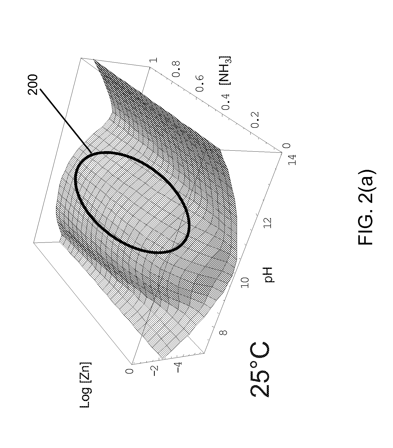 LOW TEMPERATURE CONTINUOUS CIRCULATION REACTOR FOR THE AQUEOUS SYNTHESIS OF ZnO FILMS, NANOSTRUCTURES, AND BULK SINGLE CRYSTALS