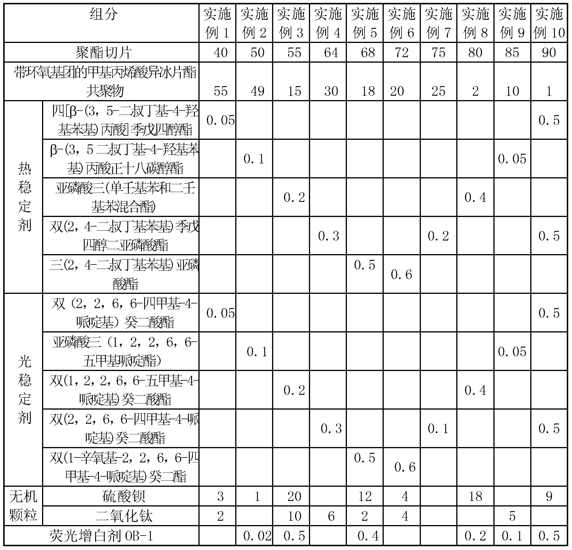 Polyester reflecting film and preparation method thereof