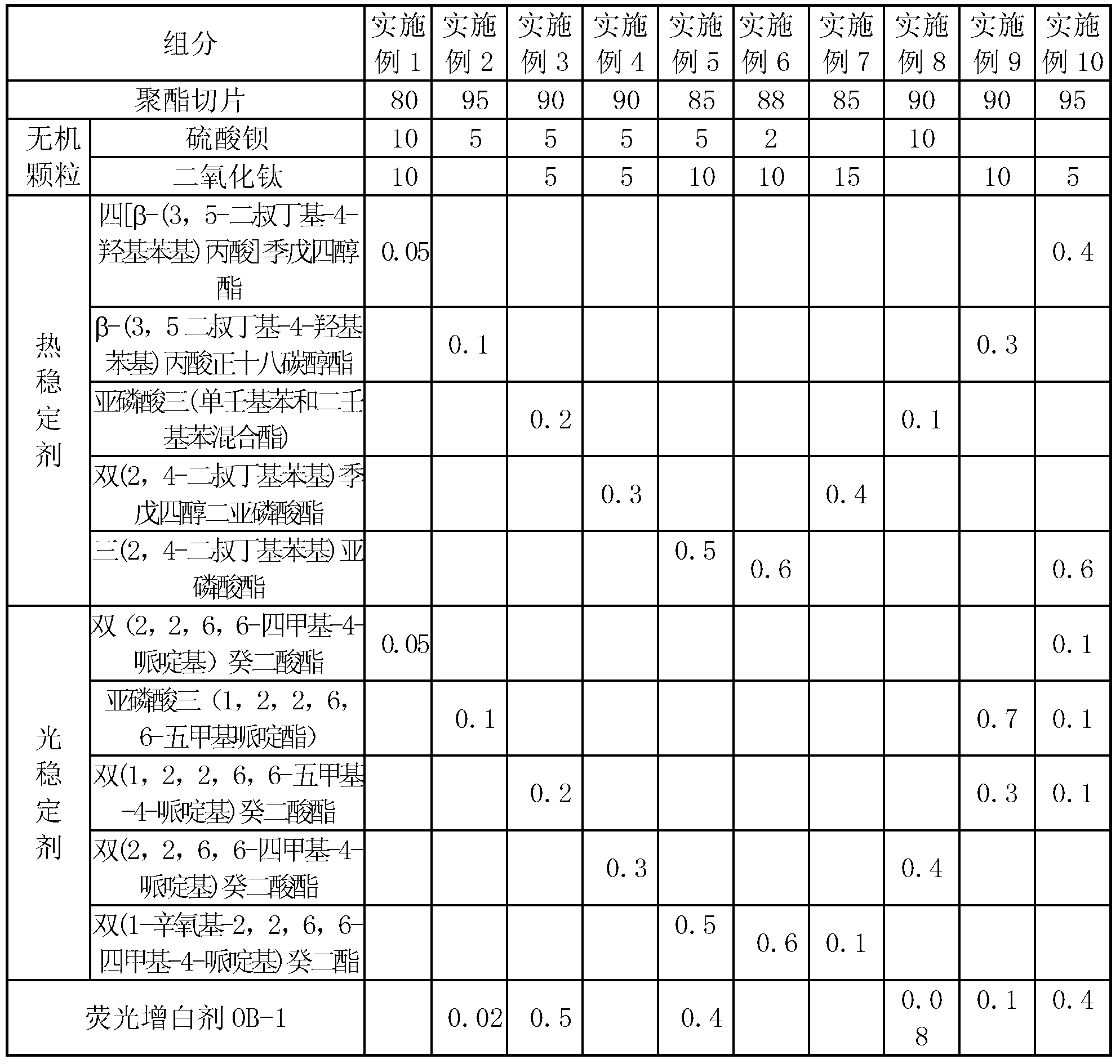 Polyester reflecting film and preparation method thereof