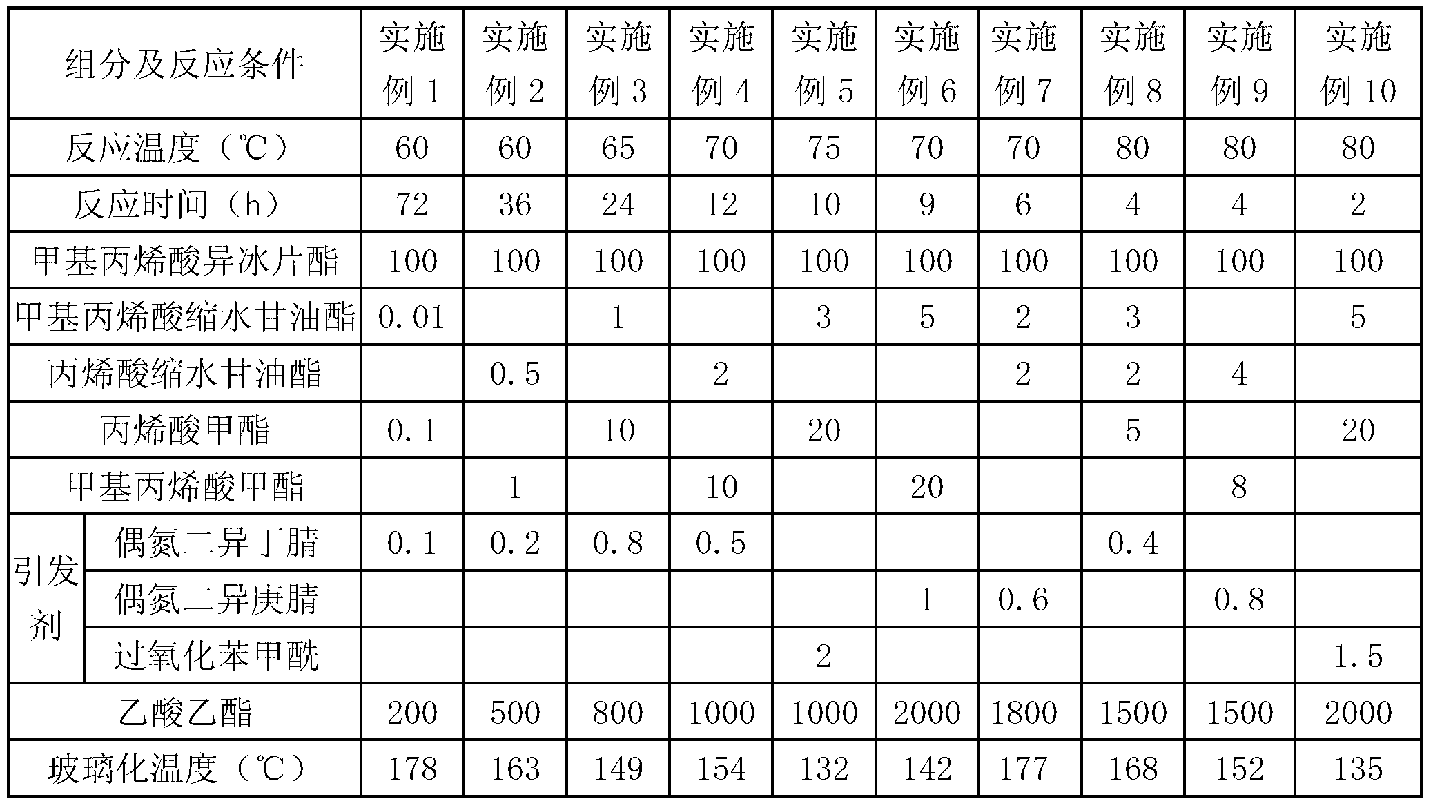 Polyester reflecting film and preparation method thereof