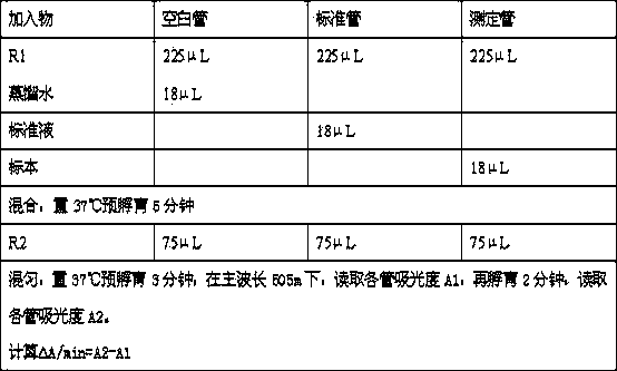 Stable troponin I detection reagent