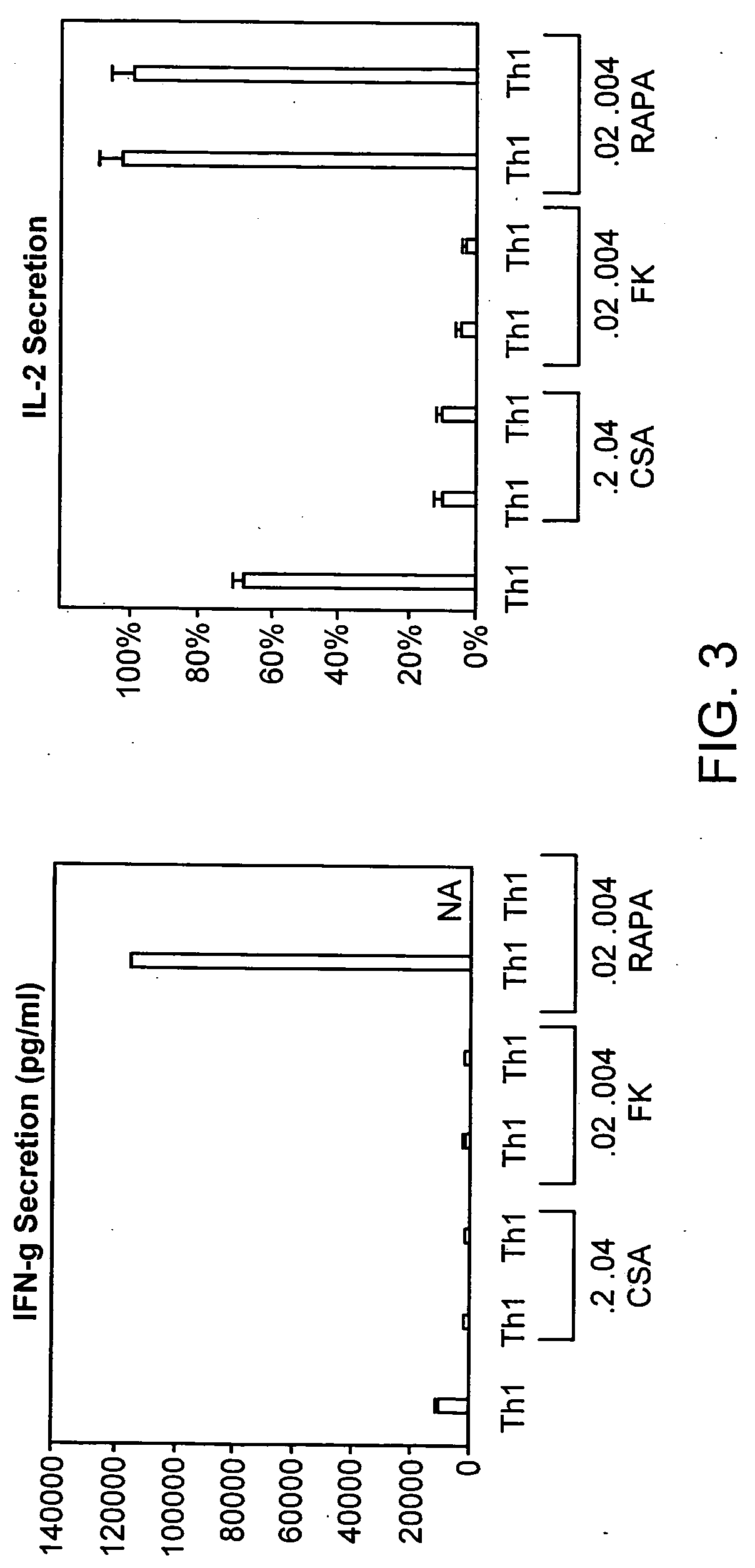 Rapamycin-resistant T cells and therapeutic uses thereof