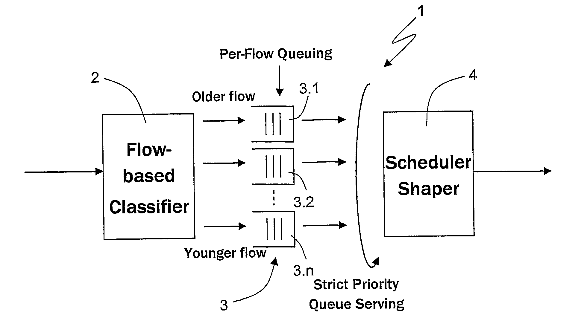 Application data flow management in an IP network