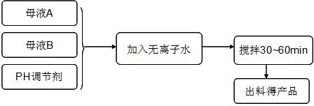 A preparing method of a rare earth catalytic cracking double-metal deactivator