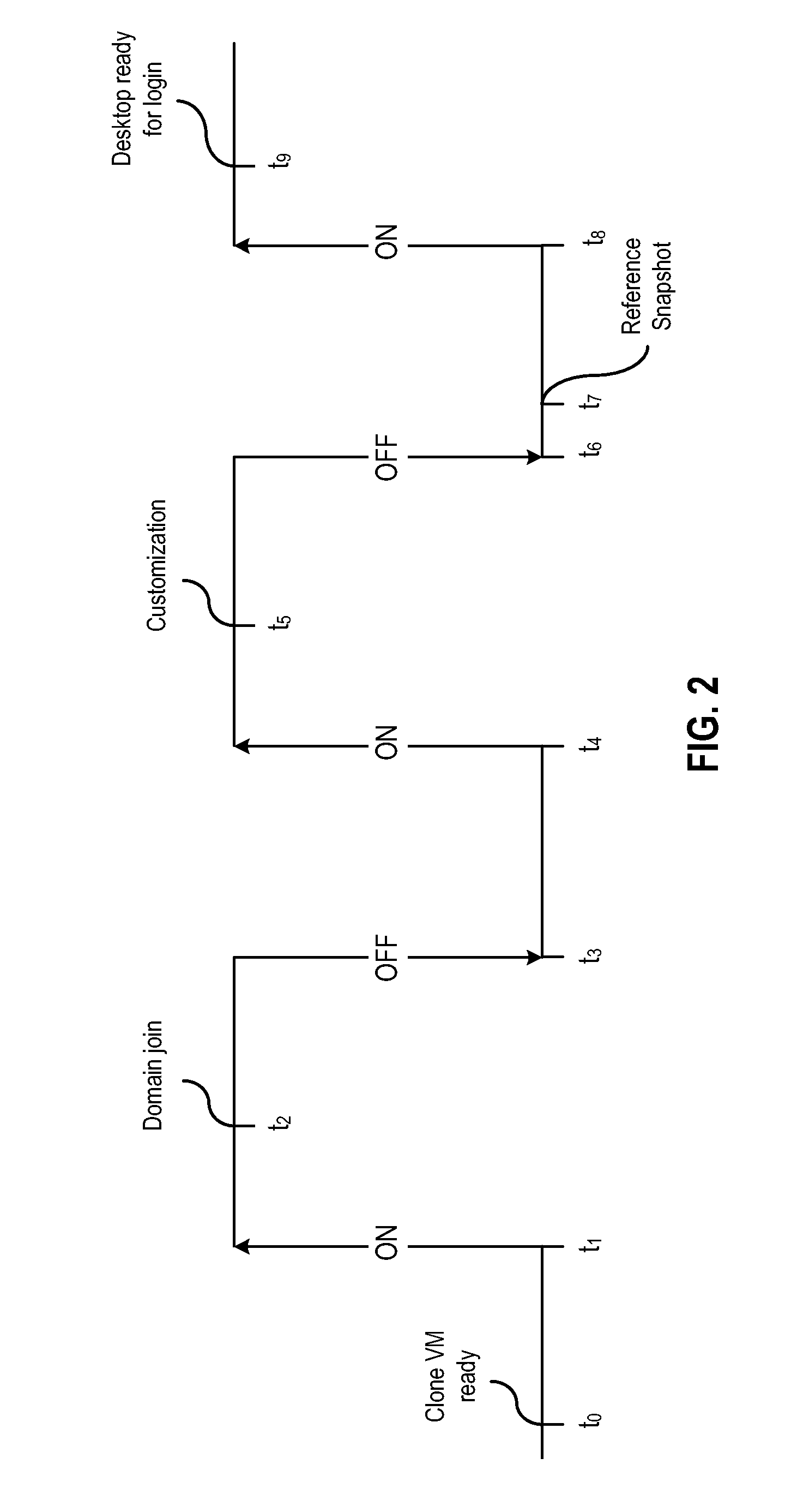 Method and System for Fast Provisioning of Virtual Desktop