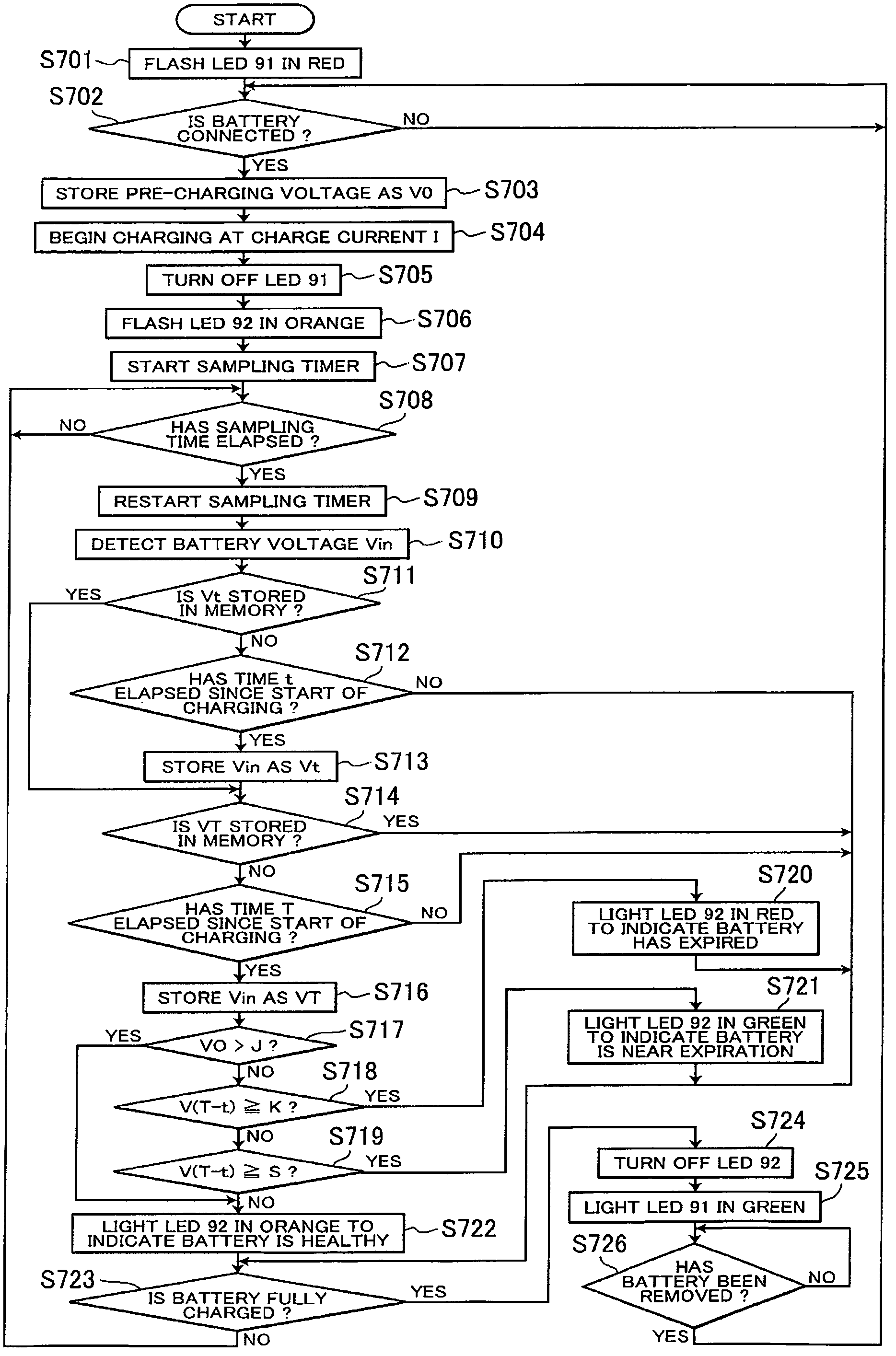 Battery charger with battery life judging function