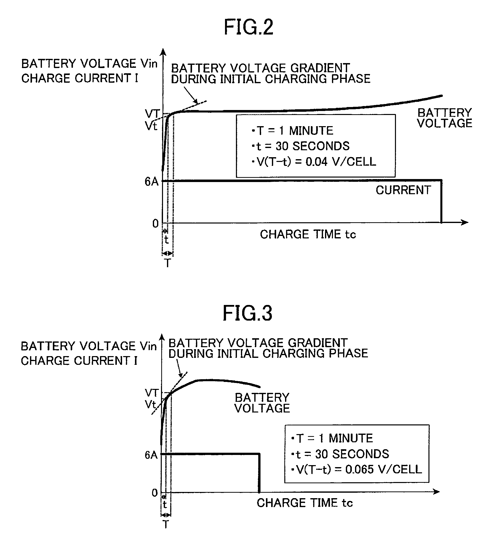 Battery charger with battery life judging function